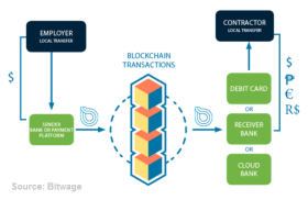 bitwage-diagram-1