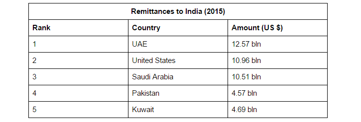 remittances-to-india