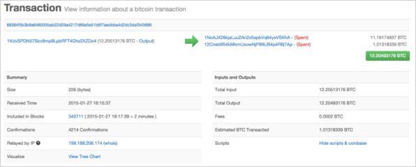 transaction-on-the-blockchain....