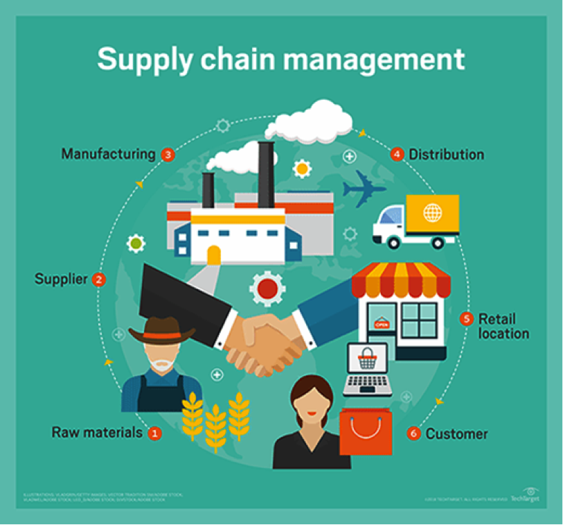SupplyChain-1
